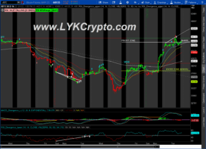 2022 03 01 TOS CHARTS 1 300x217