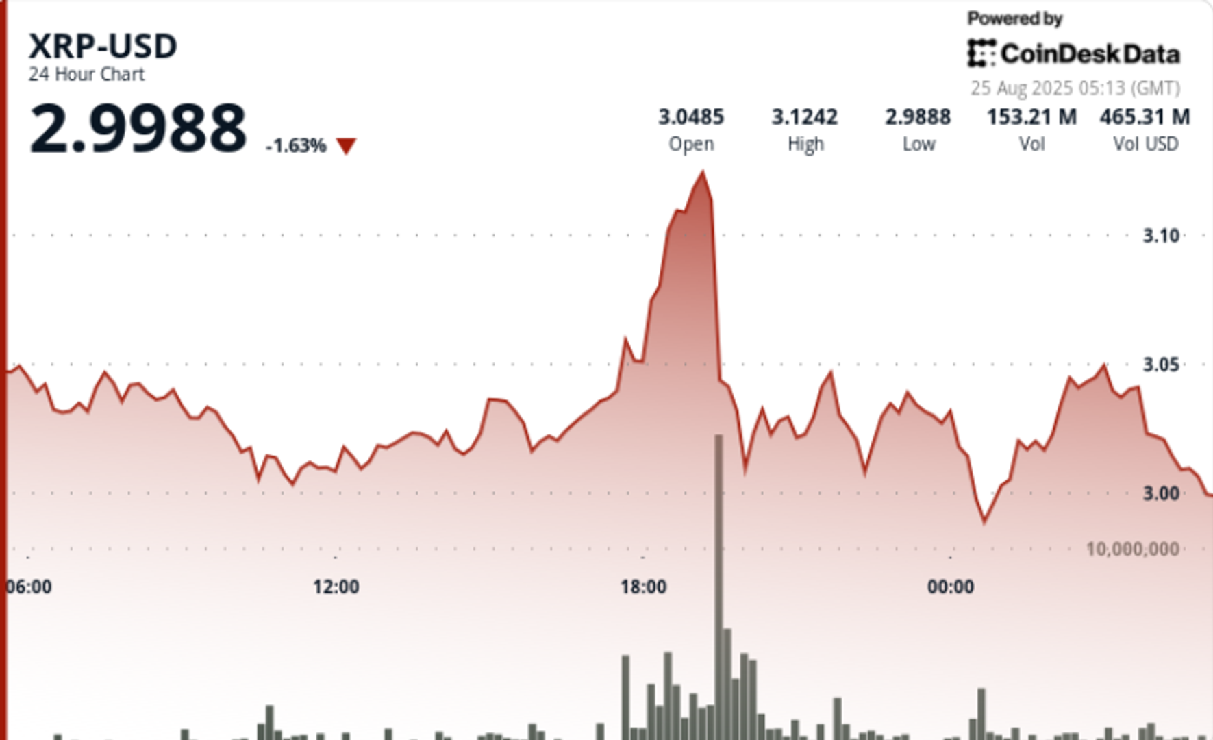 F3e12572faeee8e49886bb6b1267389ae8259928 741x452 DG6IWD