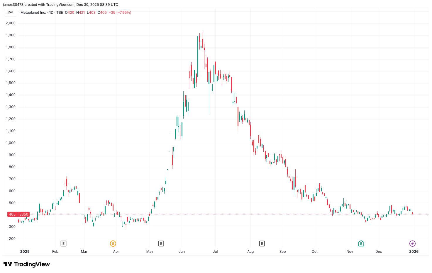 [aggregator] downloaded image for imported item #3272