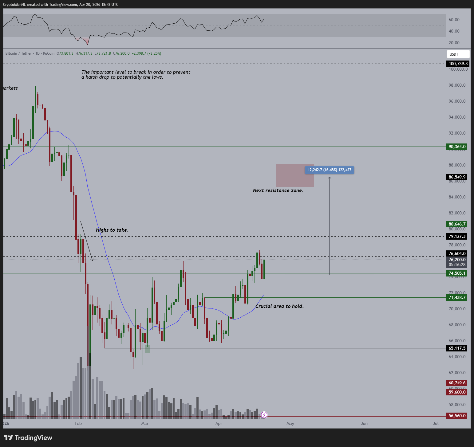 Coinbase, Cryptocurrencies, Bitcoin Price, Bitcoin Analysis, Markets, Cryptocurrency Exchange, Derivatives, Financial Derivatives, Bitcoin Futures, Price Analysis, Market Analysis