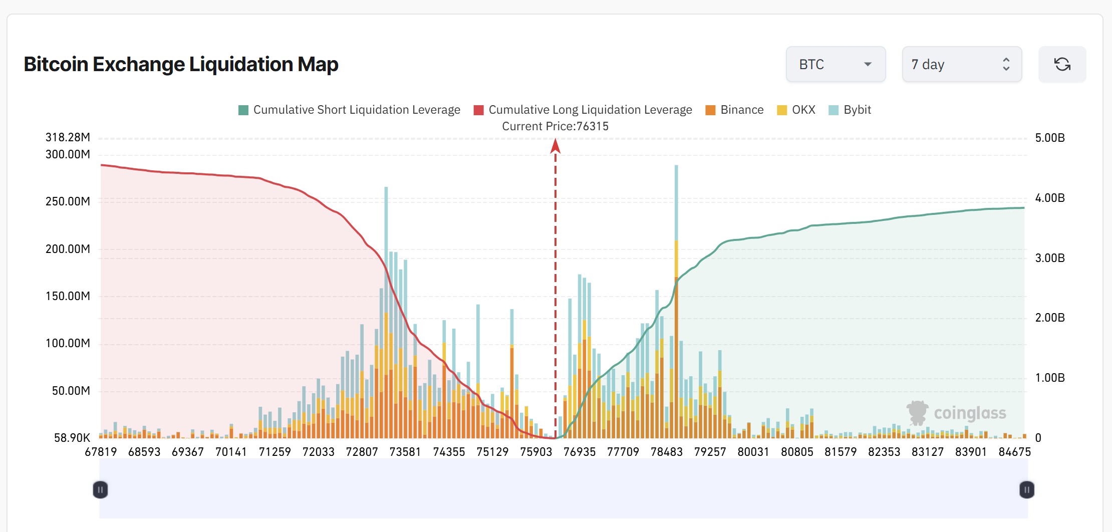 Coinbase, Cryptocurrencies, Bitcoin Price, Bitcoin Analysis, Markets, Cryptocurrency Exchange, Derivatives, Financial Derivatives, Bitcoin Futures, Price Analysis, Market Analysis