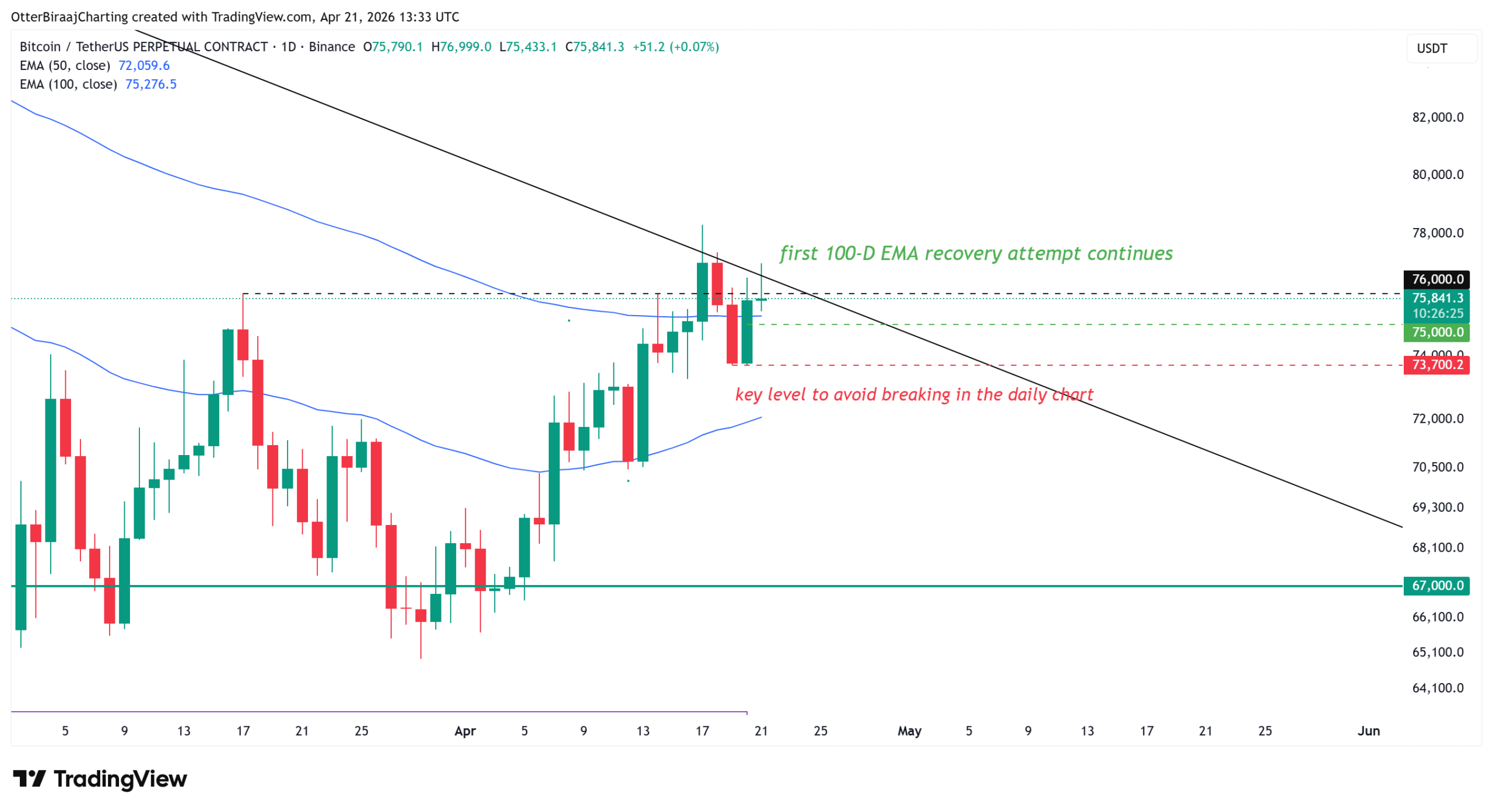 Coinbase, Cryptocurrencies, Bitcoin Price, Bitcoin Analysis, Markets, Cryptocurrency Exchange, Derivatives, Financial Derivatives, Bitcoin Futures, Price Analysis, Market Analysis