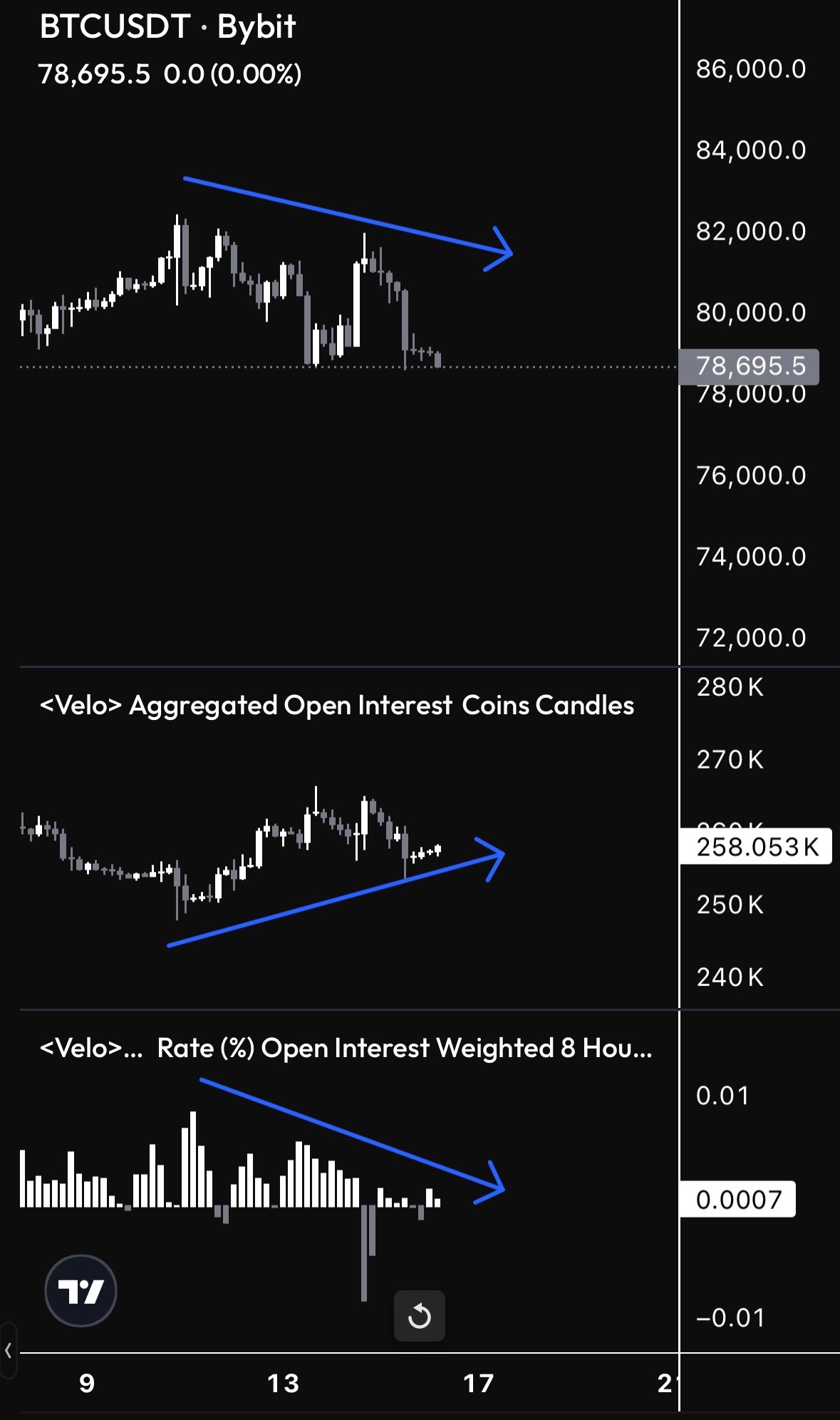 Bitcoin analysis sees 'bear trap' as BTC price passes two-week lows under $78K Hibafhowiaa4ayh