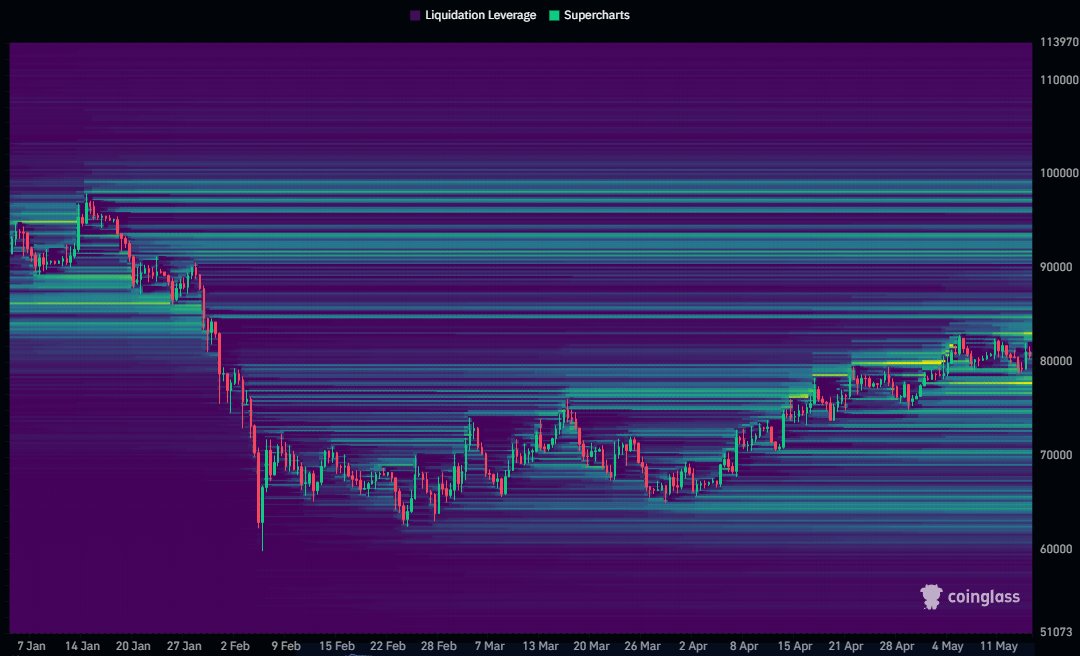 Bitcoin analysis sees 'bear trap' as BTC price passes two-week lows under $78K Hiw38jexqaandmp