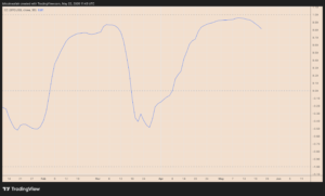 Space X IPO: ‘Bad news’ for tech stocks but what about Bitcoin?