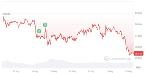 $1.26B Bitcoin ETF outflows spark ‘contrarian’ buy signal: Santiment