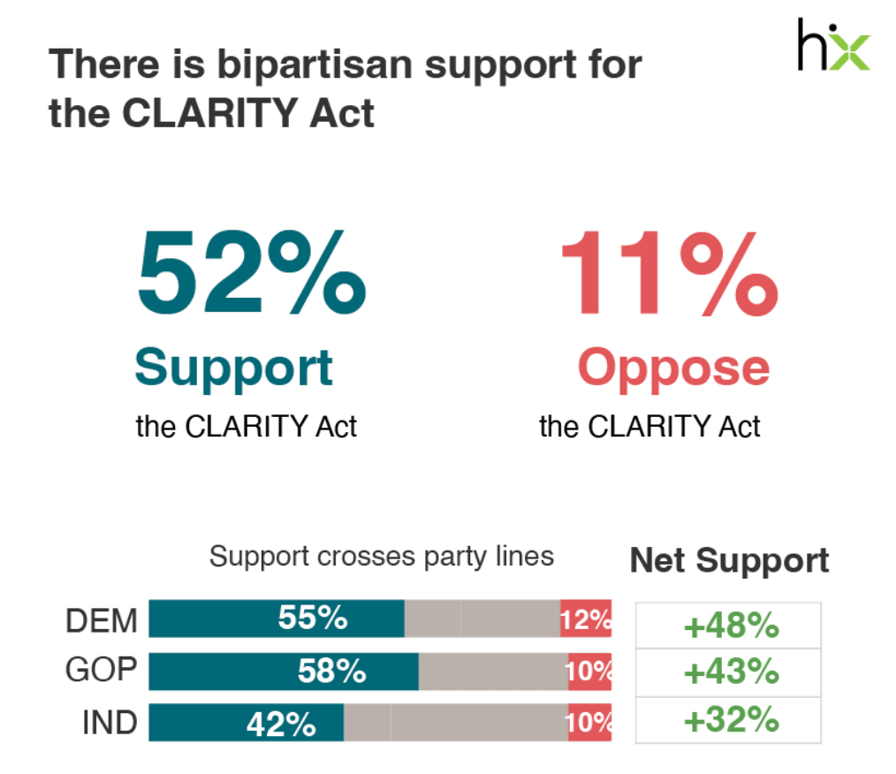 The CLARITY Act will help reshore the crypto industry in the US — Attorney Screenshot 2026 05 09 At 15325 Pm