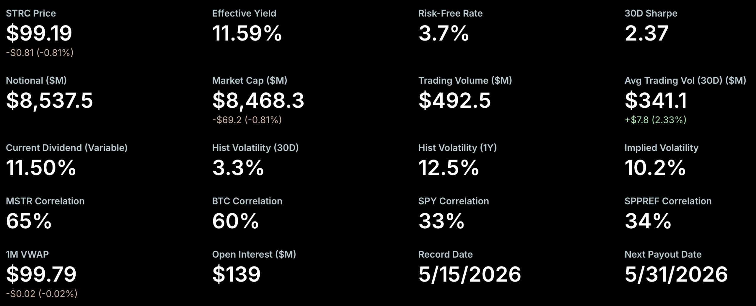 STRC preferred stock investors are mispricing major 'dislocation' risk: Analyst Screenshot 2026 05 16 At 54606 Pm Scaled