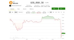 Bitcoin tumbles to new multi-year low of $58,000, but a short-squeeze setup emerges