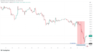 Ethereum drops to 14-week lows: Can ETH price hold $1.8K support?