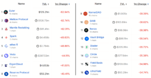 ETH falls to 13-month low on Zcash bug news and Bitcoin drop to sub-$60K: Is $1.4K next?
