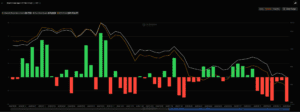 Bitcoin faces critical test as bulls aim to hold $60K: Did BTC bottom?